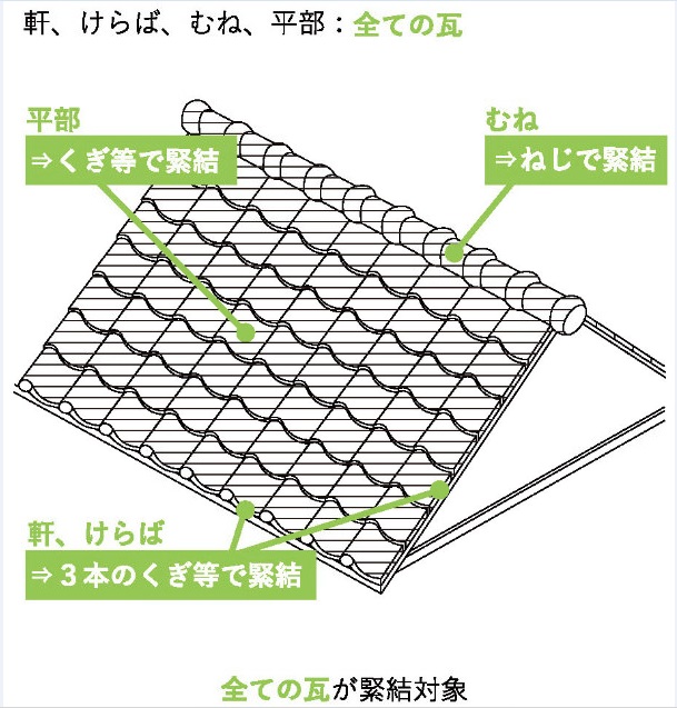 屋根瓦告示の改正後