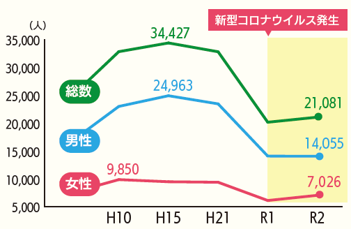 グラフ