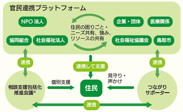 イメージ図