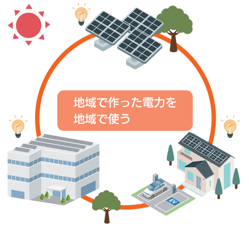 地域で作った電力を地域で使う
