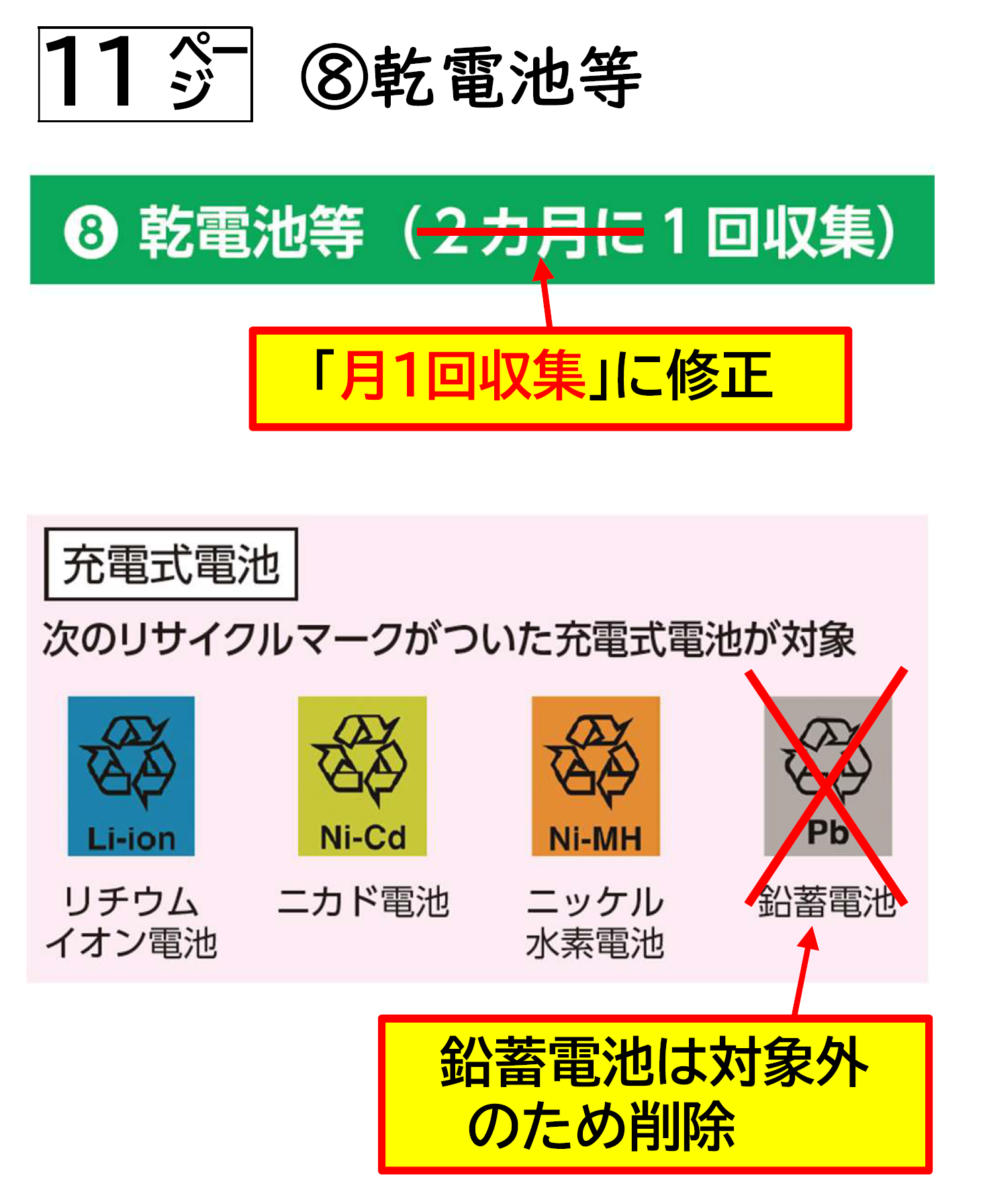 11ページの乾電池等の2か月に1回収集を月1回収集に修正。充電式電池リサイクルマークの鉛蓄電池を削除する。（対象外のため）