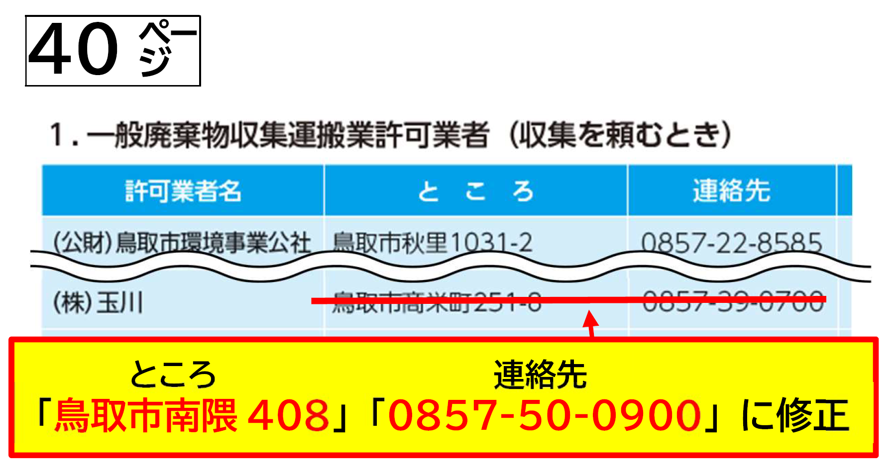 40ページの許可一覧の株式会社玉川の所在地と電話番号が変更。住所は鳥取市南隈408、電話番号は0857-50-0900