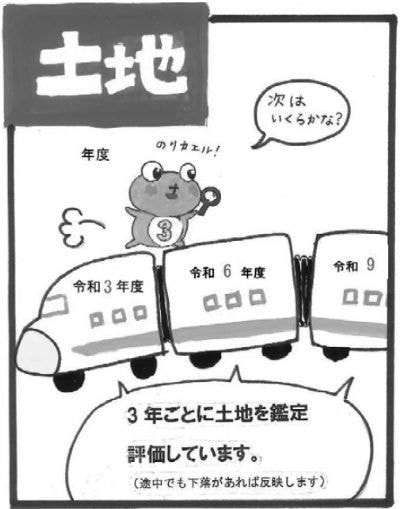 3年ごとに土地を鑑定評価しています。