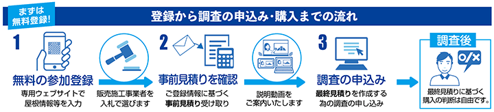登録から調査の申込み・購入までの流れ図