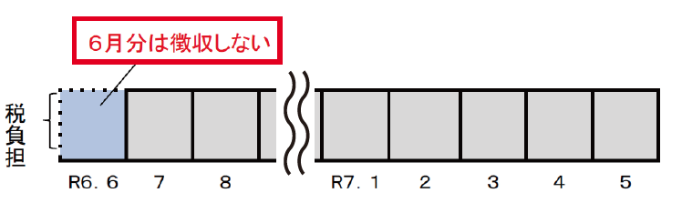 給与特別徴収図解