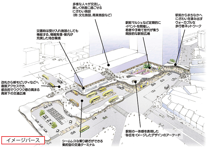 鳥取駅周辺イメージパース