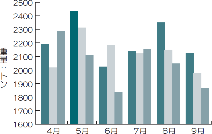 可燃ごみ排出量実績グラフ