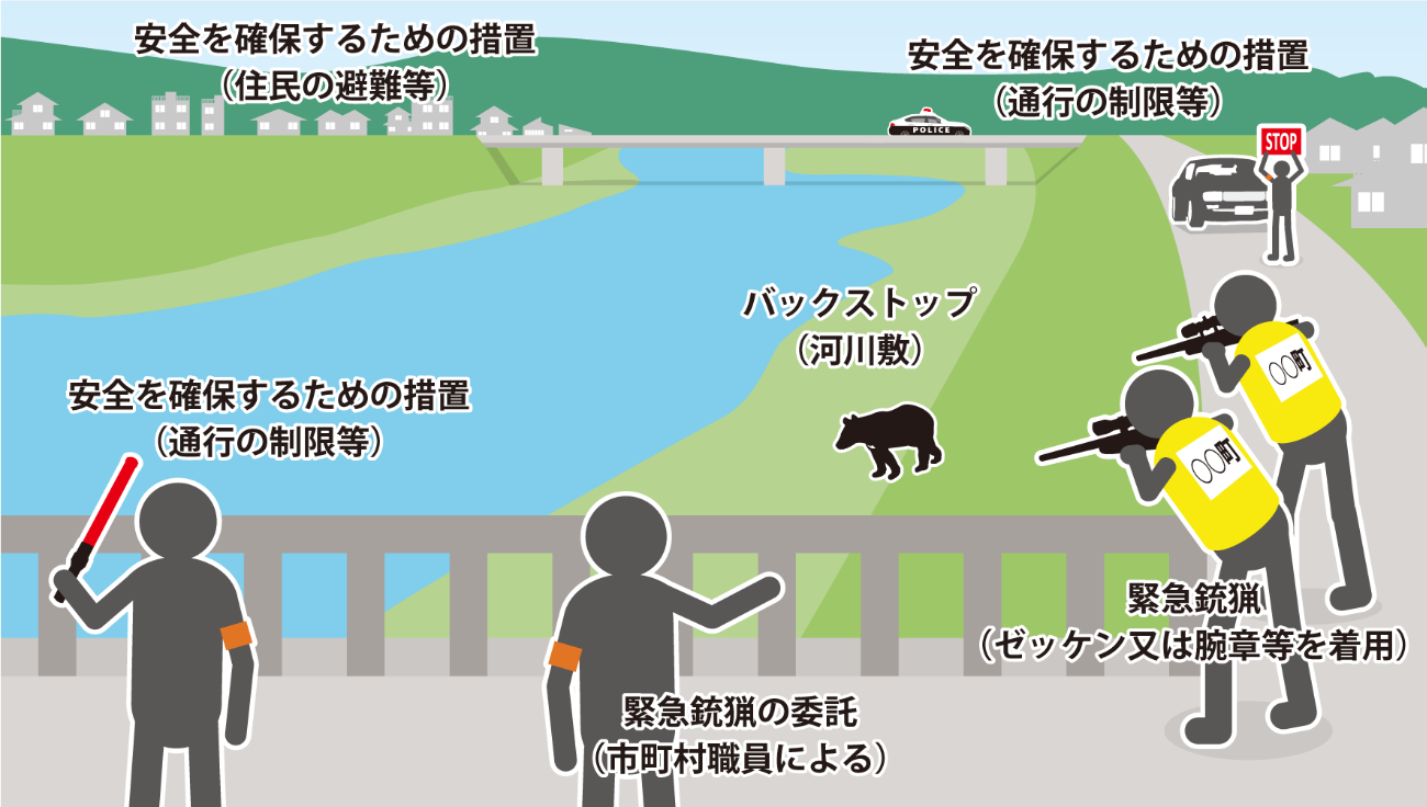 緊急銃猟のイメージ