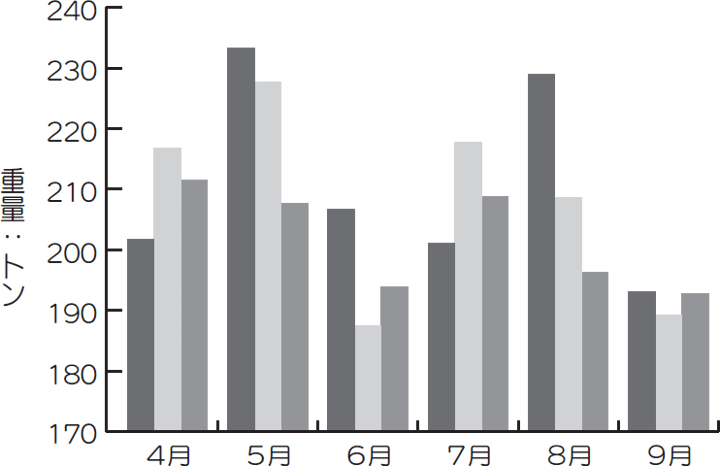 プラスチックごみ排出量実績グラフ